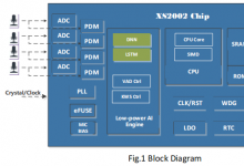 XS200X語(yǔ)音信號(hào)處理NPU芯片