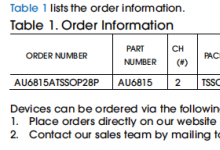 AU6815 集成音頻 DSP 的 2×25W 數(shù)字型 Class D 音頻功率放大器