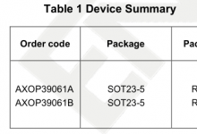 AXOP39061  25MHz RRIO Operational Amplifiers(Single)