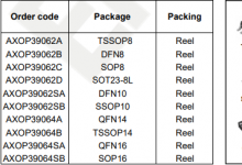 AXOP39062/4/S 25MHz RRlO Operational Amplifiers(Dual/Quad)