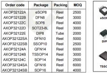 AXOP32122/4/S 0.4μV Input Noise, 14V RRIO Operational Amplifiers (Dual/Quad)