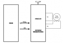 HR8549  雙通道 H 橋電機驅動芯片