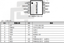 PT2023D 單觸控雙輸出 LED 調(diào)光調(diào)色溫 IC