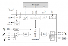 SS1312 超低功耗單聲道音頻編碼器兼容 ES8311