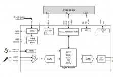SS1311 超低功耗單聲道音頻編碼器兼容 ES8311